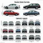 Comparing Different Skoda Octavia Models