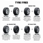 Different Tyre Types for Various Driving Conditions