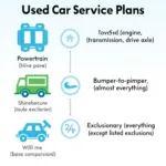 Types of Used Car Service Plans