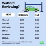 Car Service Prices in Watford