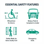 Essential Safety Features in Wheelchair Accessible Vehicles