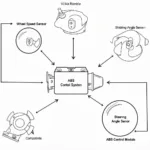 Anti-skid System Components Diagram