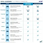 Arval Car Leasing Servicing Options