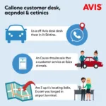 Avis Car Hire Ibiza Airport Telephone Customer Service Contact Information