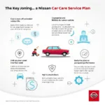 Benefits of a Nissan Car Care Service Plan