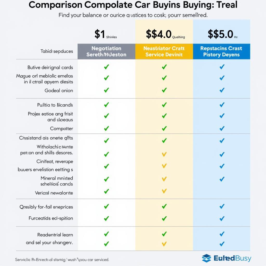 Comparing Best Value Car Buying Services