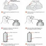 Car AC Compressor Service Process