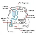 Car AC System Components Diagram