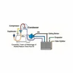 Car AC System Components Diagram