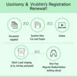 Car Registration Renewal Process