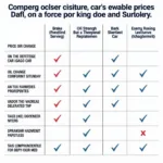 Car Service Centre Quay Lane Sudbury Price Comparison