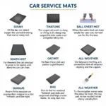 Car Service Mat Types Comparison