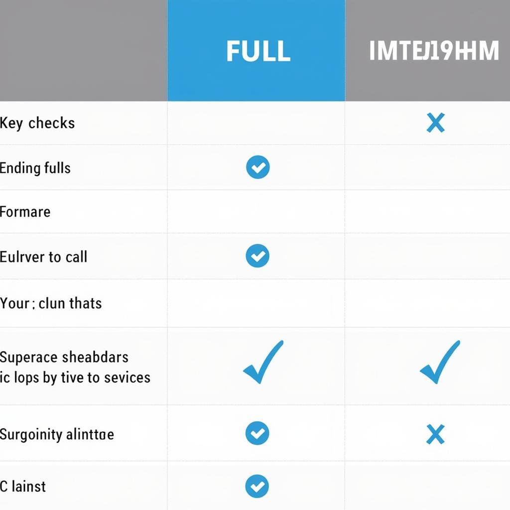 Car Service Types Comparison