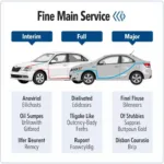 Car Service Types in Leicester