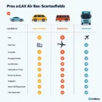 Comparison of Transportation Options between LAX and Bakersfield