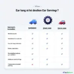 Car Servicing Offer Comparison Table