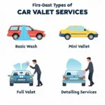 Car Valet Service Types in London