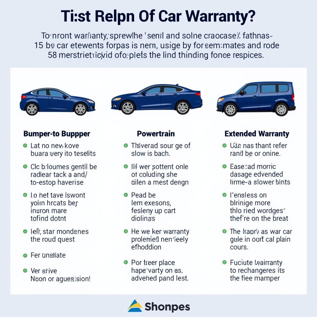 Explanation of car warranty coverage