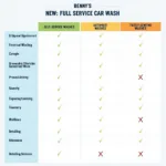 Car Wash Options Comparison