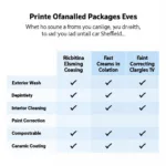 Comparing different car detailing service options in Sheffield