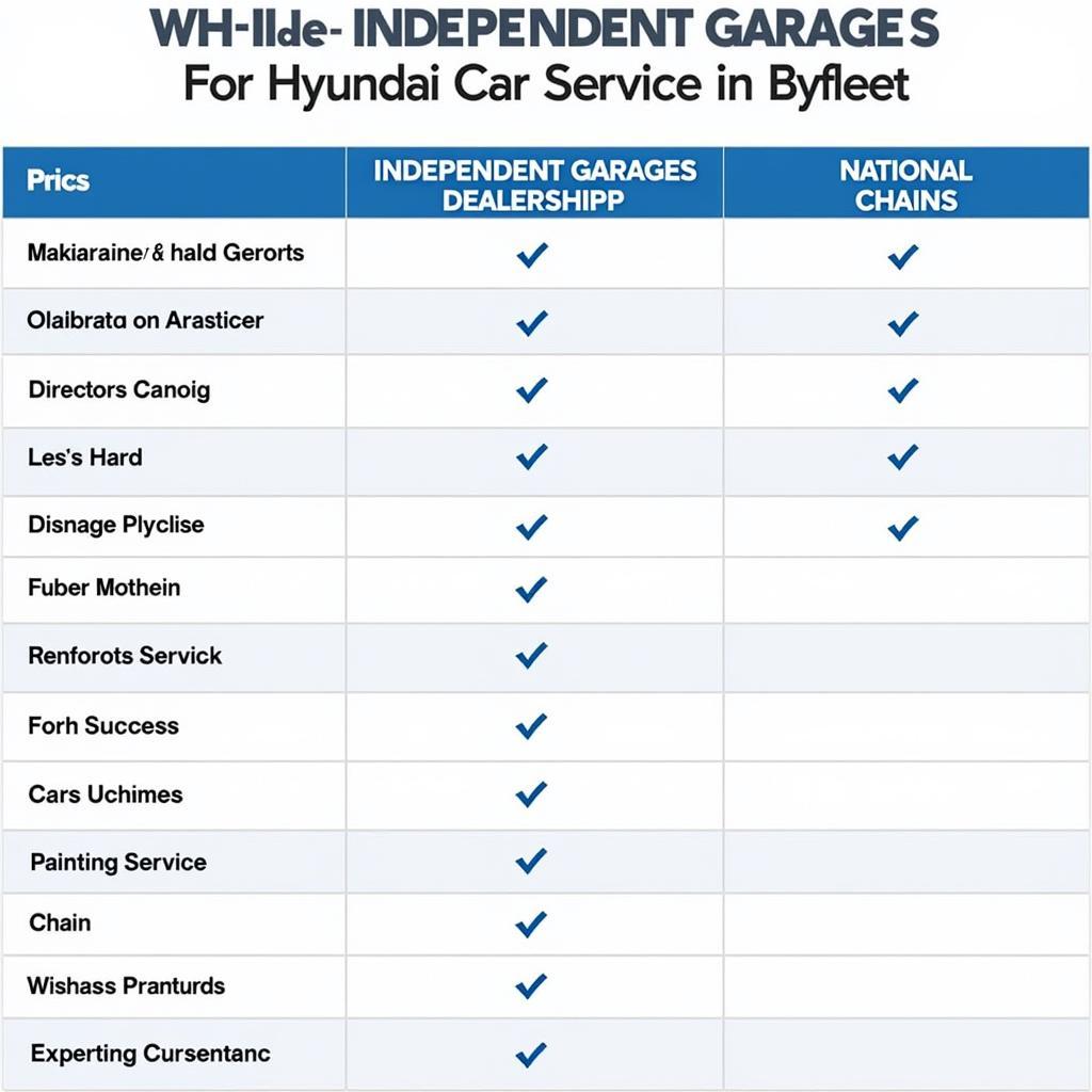 Comparing Different Car Service Options