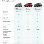 Comparing Car Subscription Services in Malaysia