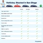 Comparing Different Car Services in San Diego: Features, Pricing, and Reviews