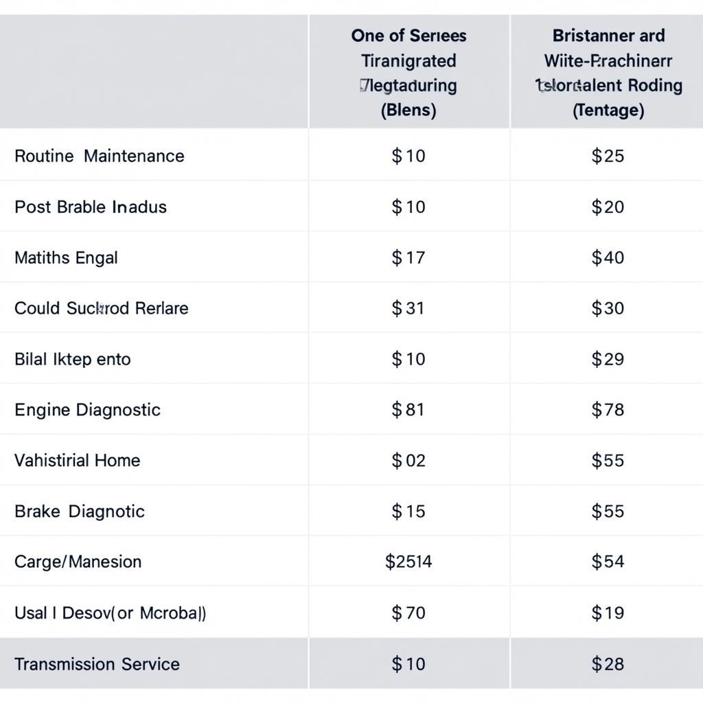 Price Comparison for Different European Car Services