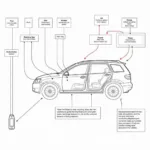 Diagram of a car's ECU