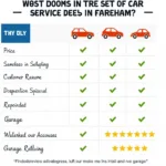 Fareham Car Service Deals Comparison Chart