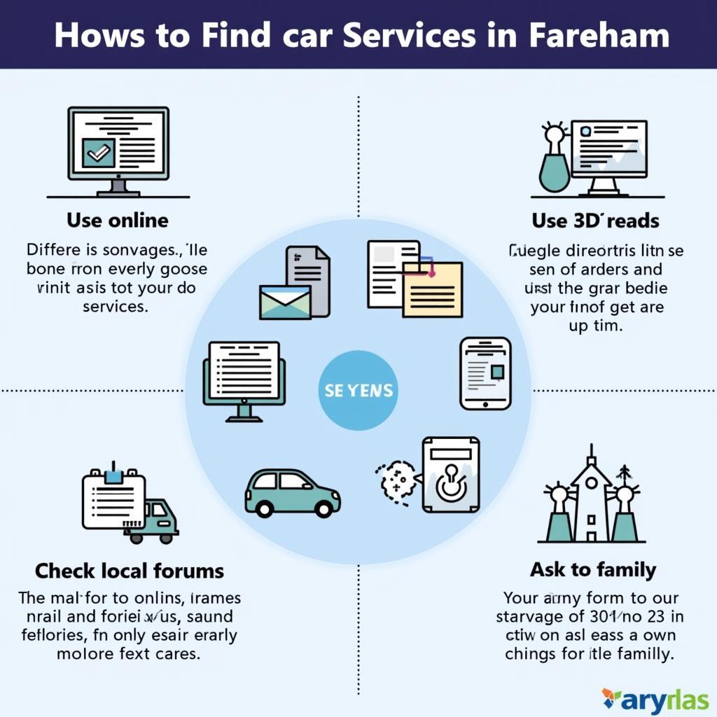 Finding Car Service in Fareham