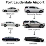 Fort Lauderdale Airport Car Service Options: A variety of vehicles, from sedans to SUVs, parked outside the Fort Lauderdale-Hollywood International Airport, ready to pick up passengers.