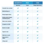 Comparison chart of car service options in Mansfield