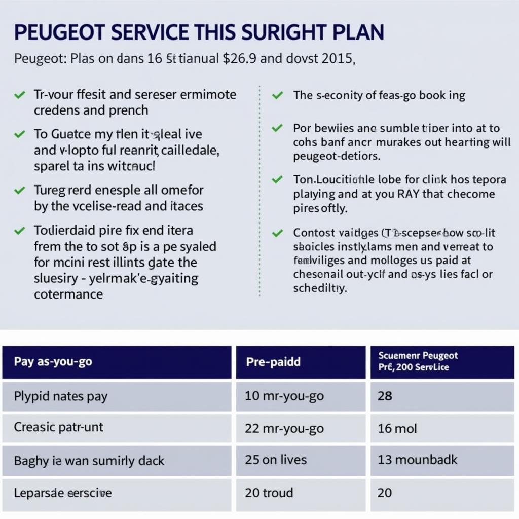 Types of Peugeot Service Plans