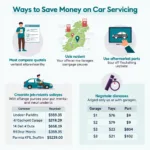 Tips for Saving Money on Car Service in Ireland