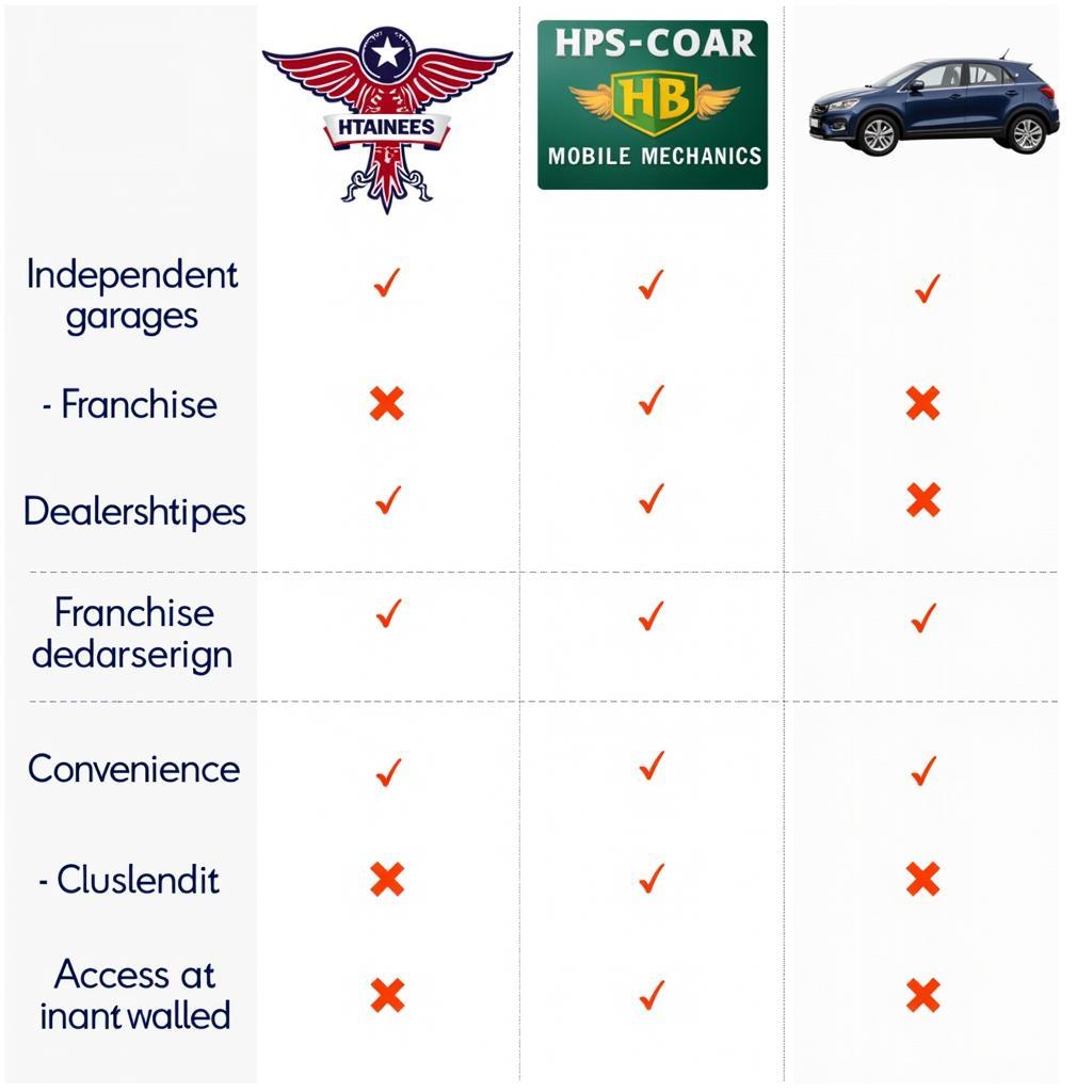 Comparing Car Service Options in Thurnscoe