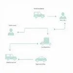 Wigan Car Buying Service Process Flowchart